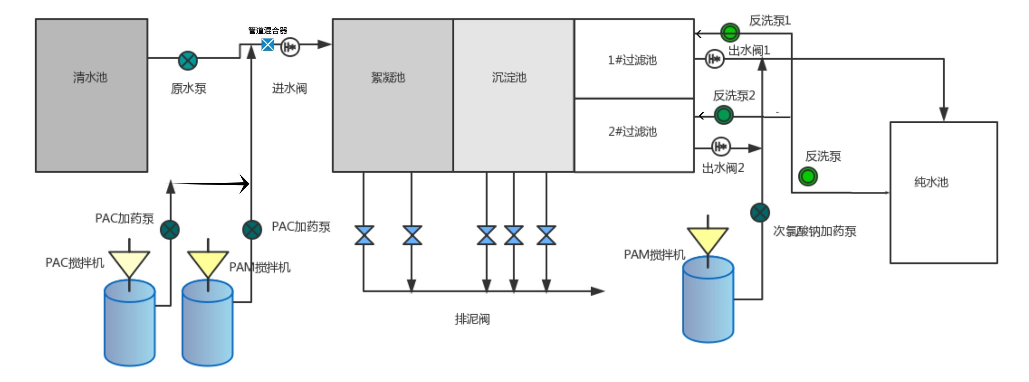 農村安全飲水設備工藝 農村安全飲水設備工藝